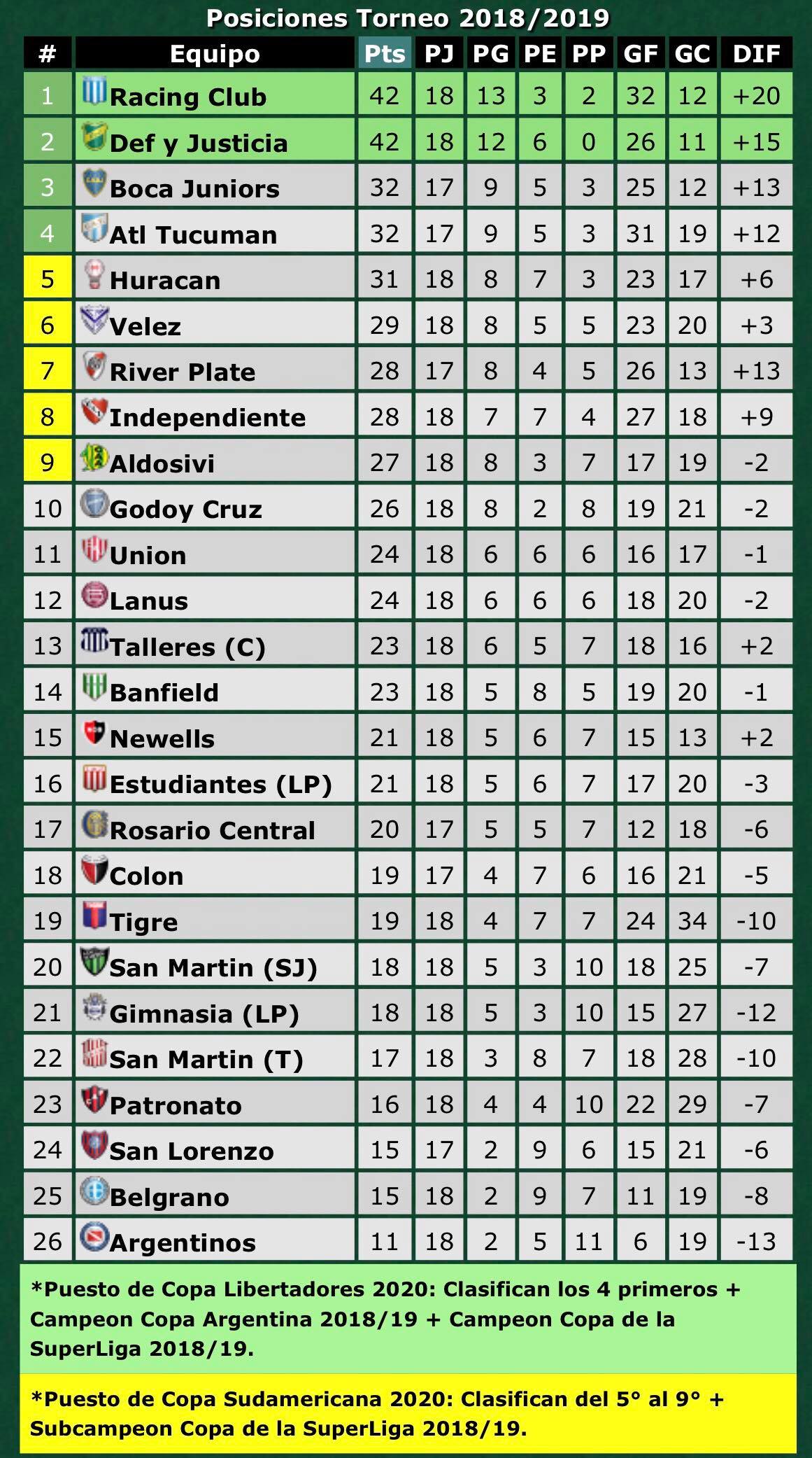 Así Quedaron Atlético Y San Martín En Las Tablas De La Superliga ...