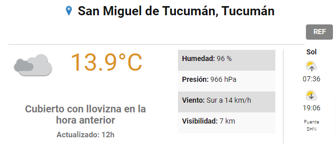 Ces El Alerta Meteorol Gico Para Tucum N As Estar El Tiempo