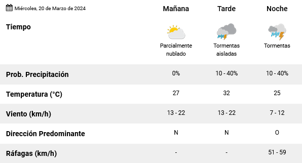 Primer día de otoño así estará el tiempo en Tucumán este 20 de marzo